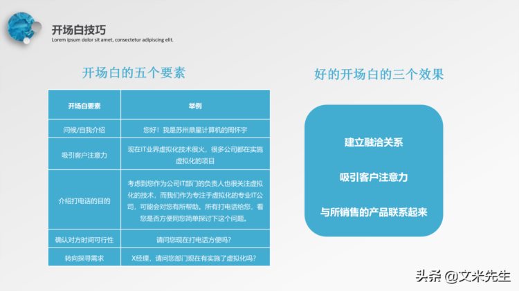 电话销售是一种更高利润的销售模式，35页电话销售培训，沟通技巧