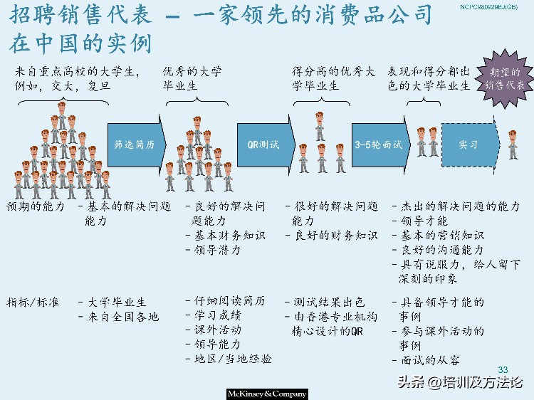 市场营销战略模型培训