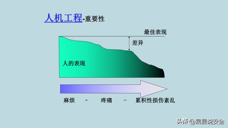 【EHS课件】新员工EHS意识培训PPT