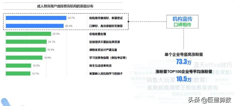 2021成人教育行业趋势洞察报告