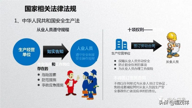 2022年新员工公司、车间、班组三级安全培训课件，附讲义