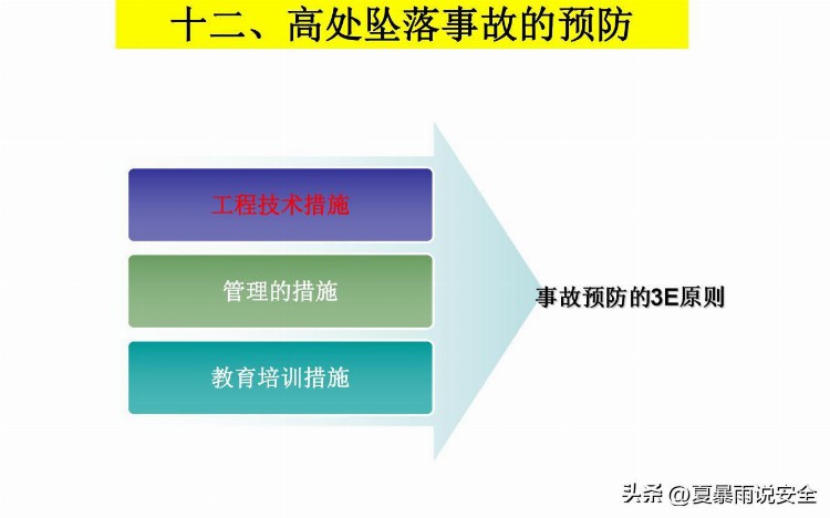 【危险作业】高处作业安全培训课件3