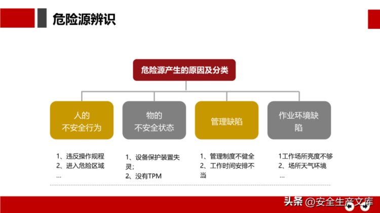 安全月危险源辨识及隐患排查治理培训