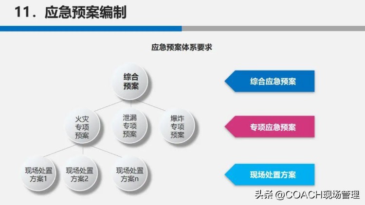 生产安全事故应急管理培训20230525