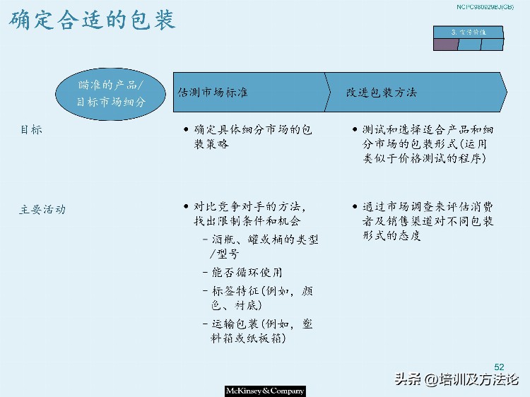 市场营销战略模型培训