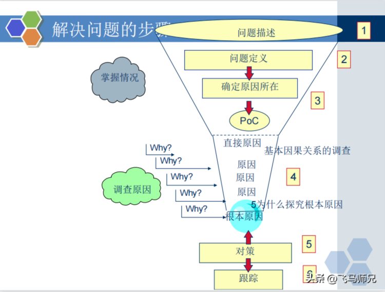 干货分享：质量经理知识培训