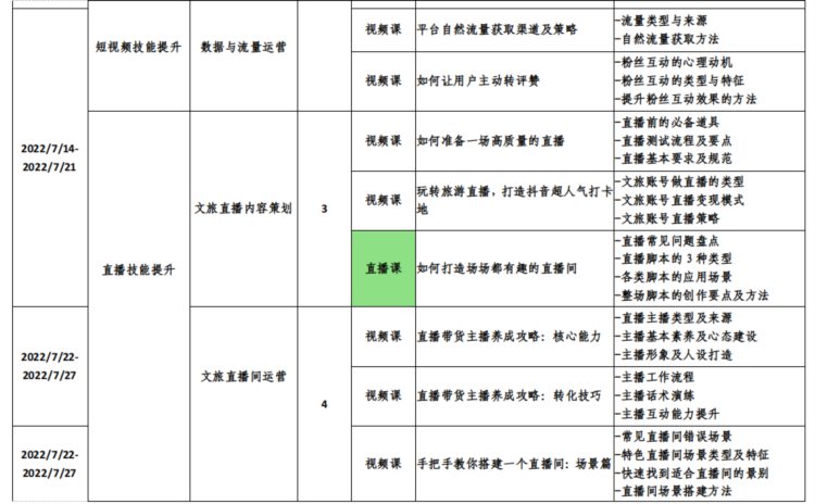 2022年“直播天府”头条学堂乡村英才计划数字新媒体技能培训班第二期今起报名！