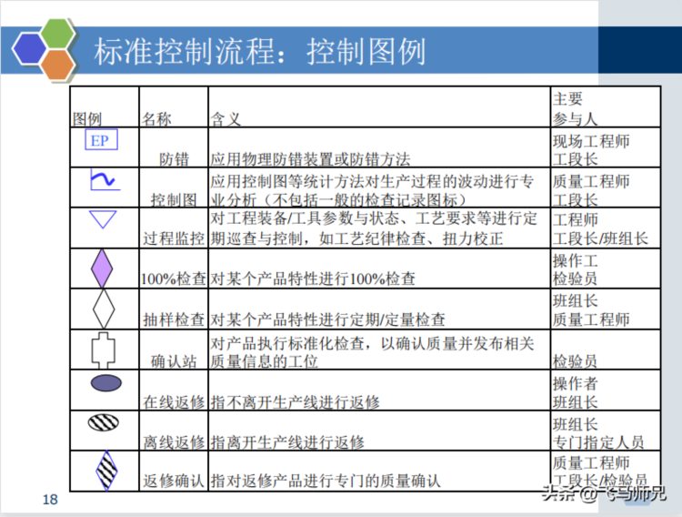 干货分享：质量经理知识培训