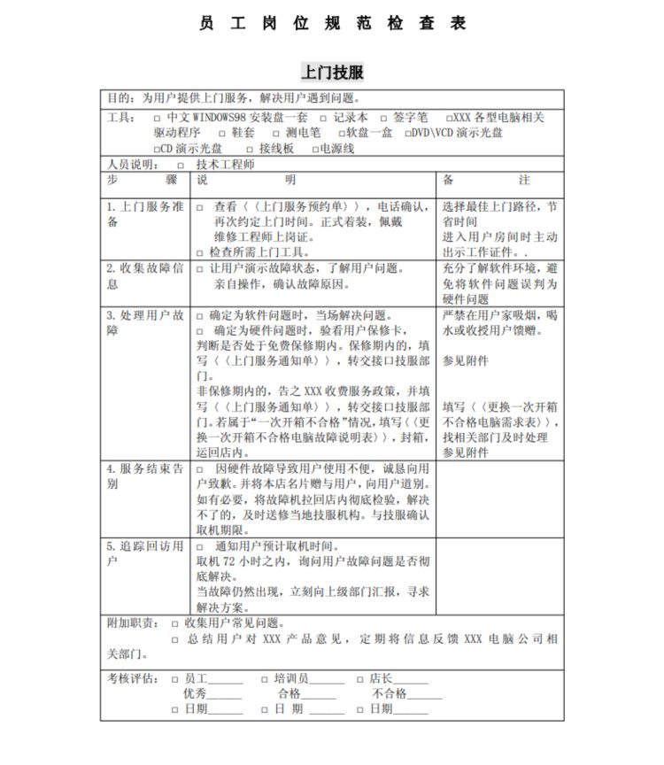 十本店面管理手册：财务、岗位职责、值班、培训、顾客服务等制度