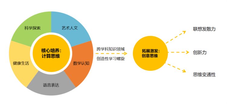 编程猫推出小火箭幼儿编程，深耕少儿编程领域开拓低龄用户