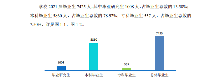 高招 | 湖南这所“小211”大学，一流专业占比46％