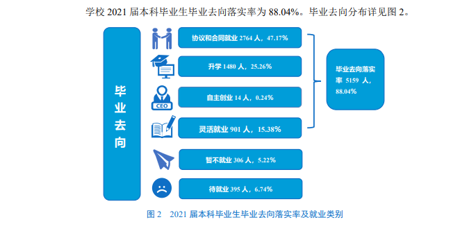 高招 | 湖南这所“小211”大学，一流专业占比46％