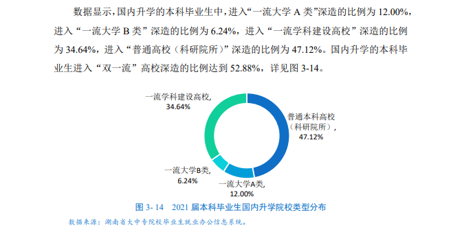 高招 | 湖南这所“小211”大学，一流专业占比46％