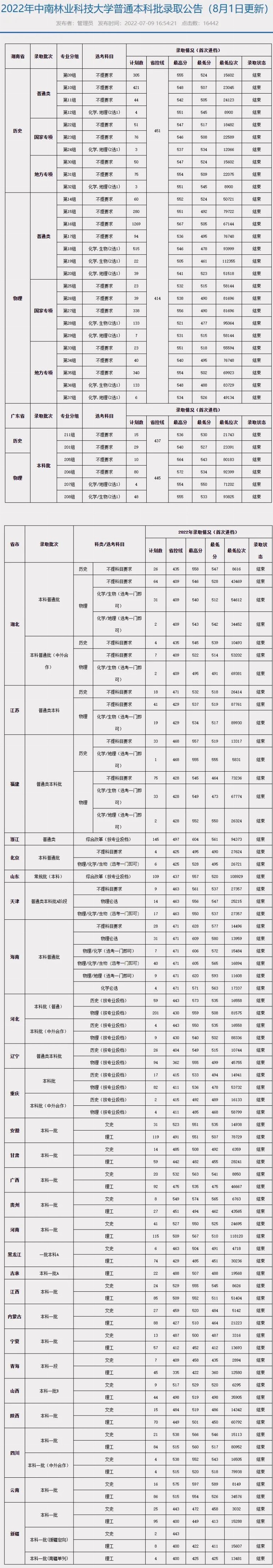 高招 | 湖南这所“小211”大学，一流专业占比46％