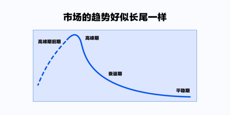 这是一篇关于UI设计师转产品经理的建议文章（一）