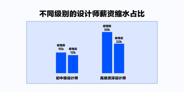 这是一篇关于UI设计师转产品经理的建议文章（一）