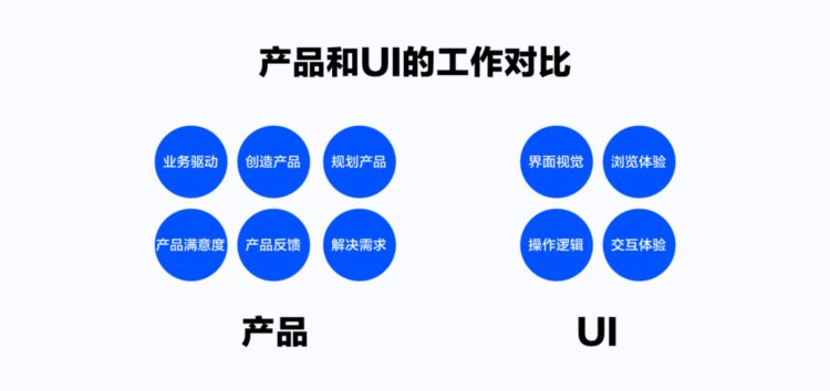 这是一篇关于UI设计师转产品经理的建议文章（一）