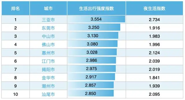 城市24小时 | 省会一哥为何向“小弟”学习？