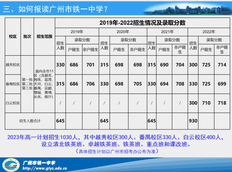 广铁一中：680分以上可以大胆报考越秀、番禺校区