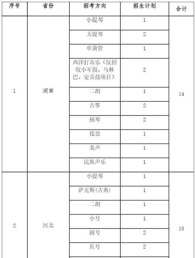 计划招收115人！华中科技大学2023年艺术类专业招生简章发布