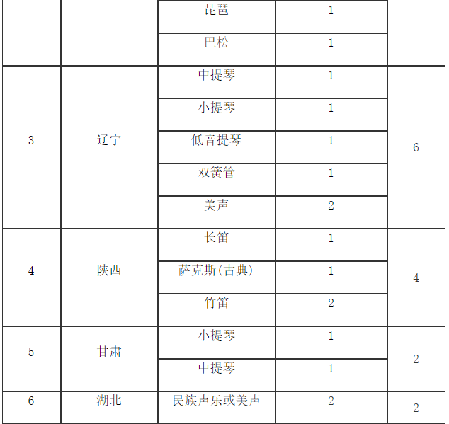 计划招收115人！华中科技大学2023年艺术类专业招生简章发布