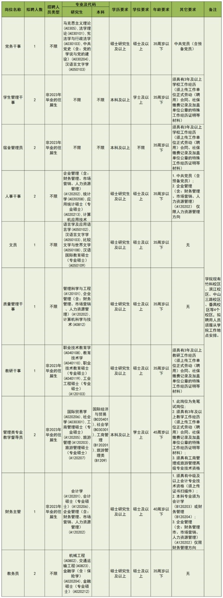 有编制！广州招232人！部分岗位在海珠 →