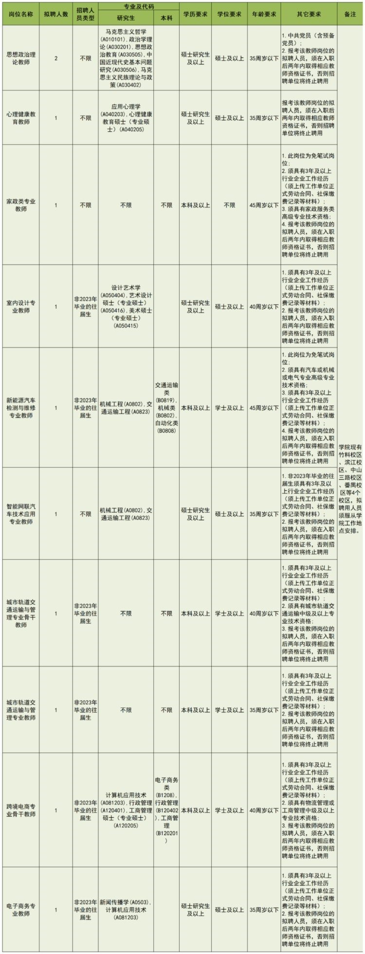 有编制！广州招232人！部分岗位在海珠 →