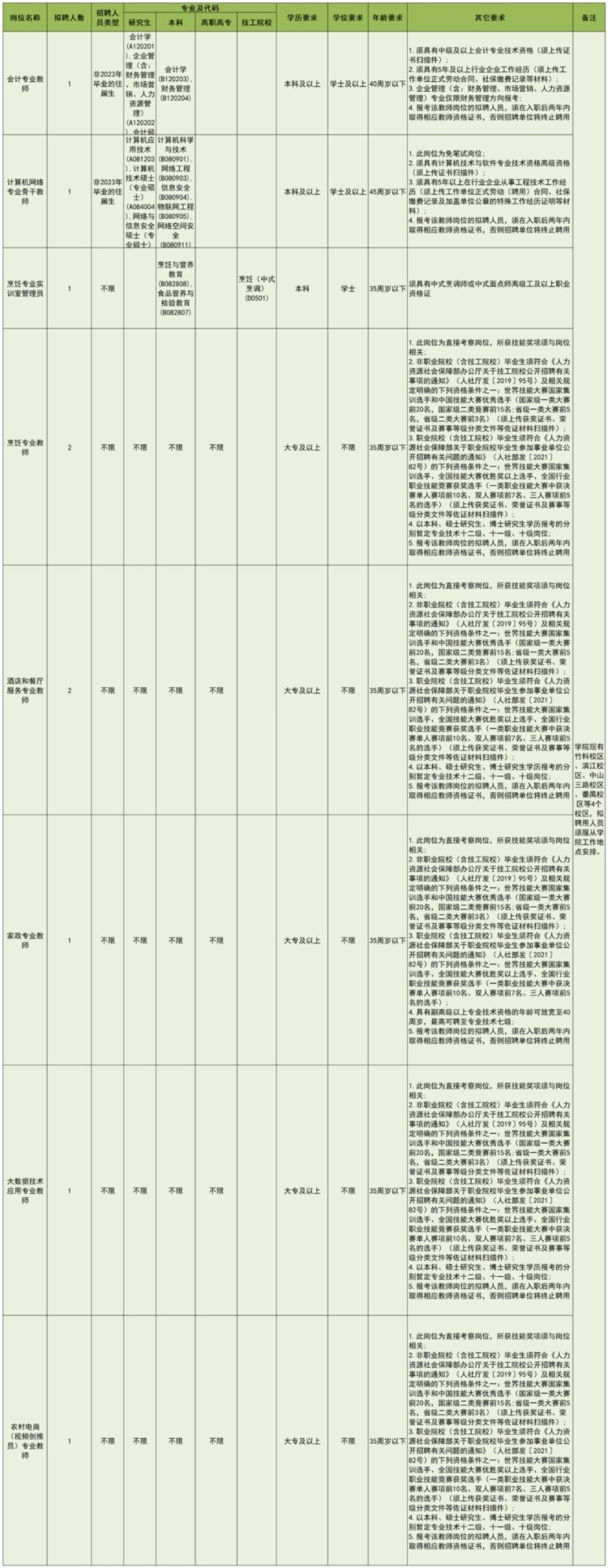 有编制！广州招232人！部分岗位在海珠 →