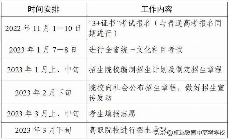 同一时间报名，但不得兼报？2023年3 证书考试相关通知已公布