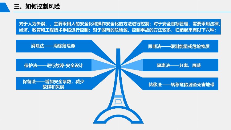 2023安全月危险源辨识与风险控制专题培训