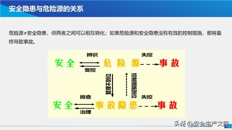 新安法下主要负责人及高管安全培训