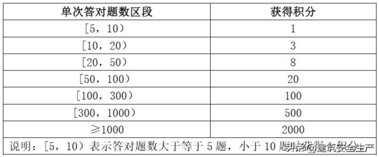 如何组织开展安全培训与知识竞赛活动？附免费活动全攻略