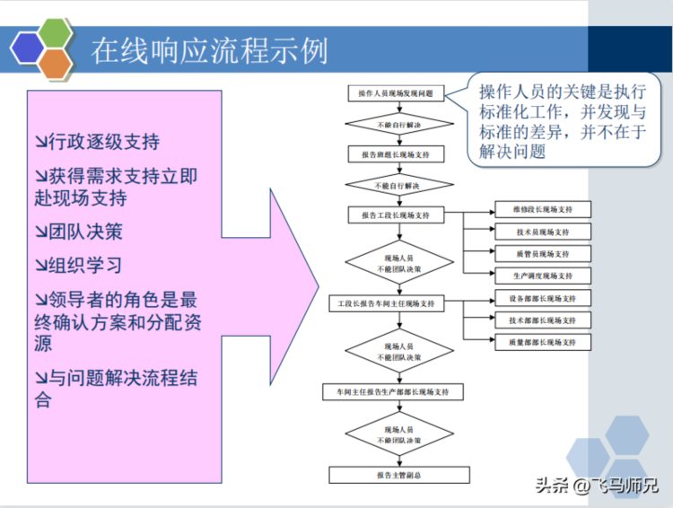 干货分享：质量经理知识培训