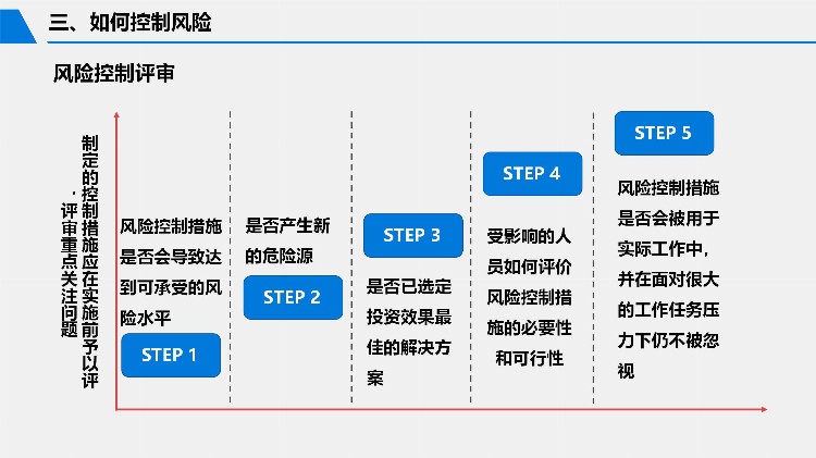 2023安全月危险源辨识与风险控制专题培训