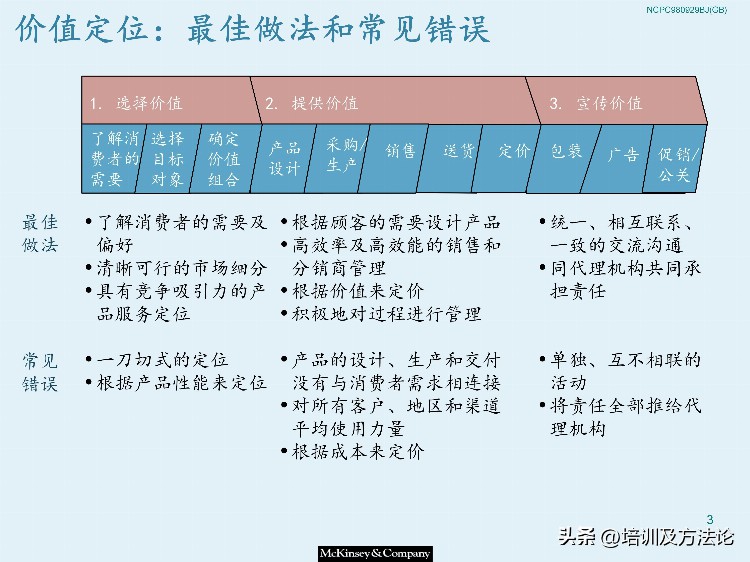 市场营销战略模型培训