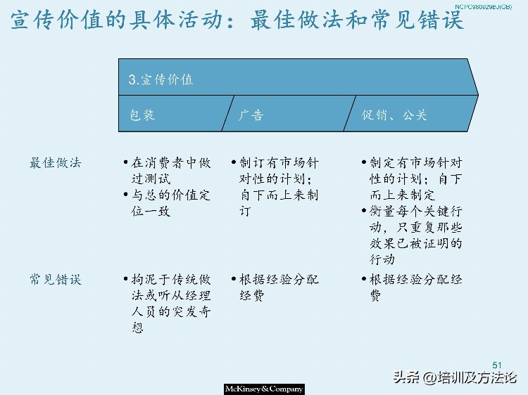 市场营销战略模型培训