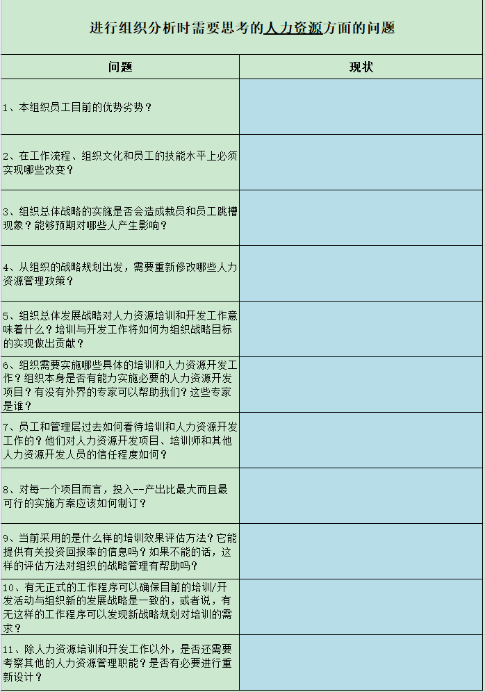 2022名企员工培训合集(ppt 表格 方案 体系)