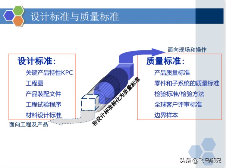 干货分享：质量经理知识培训