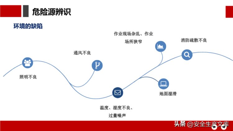 安全月危险源辨识及隐患排查治理培训