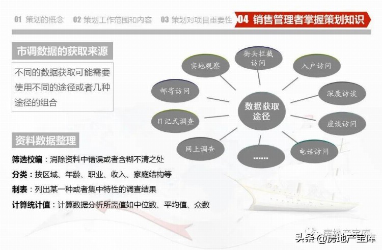 房地产营销策划知识培训