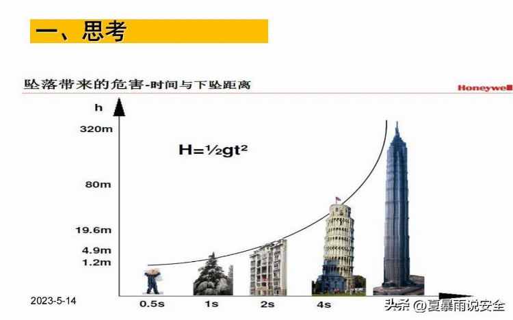 【危险作业】高处作业安全培训课件3