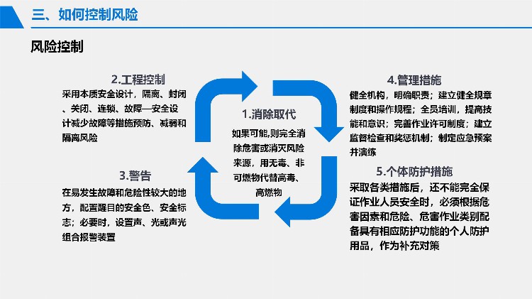 2023安全月危险源辨识与风险控制专题培训