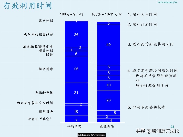 市场营销战略模型培训