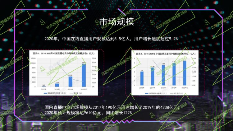 学习 考试=直播销售员「中国管理科学学会培训中心职业技能证书」