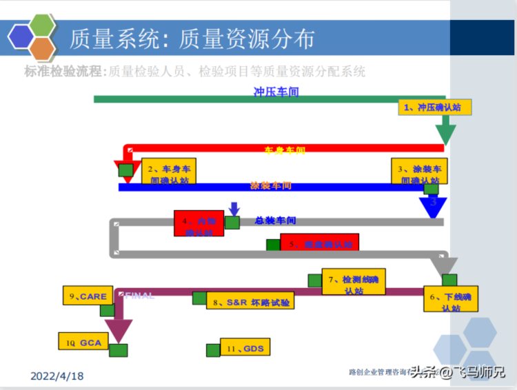 干货分享：质量经理知识培训