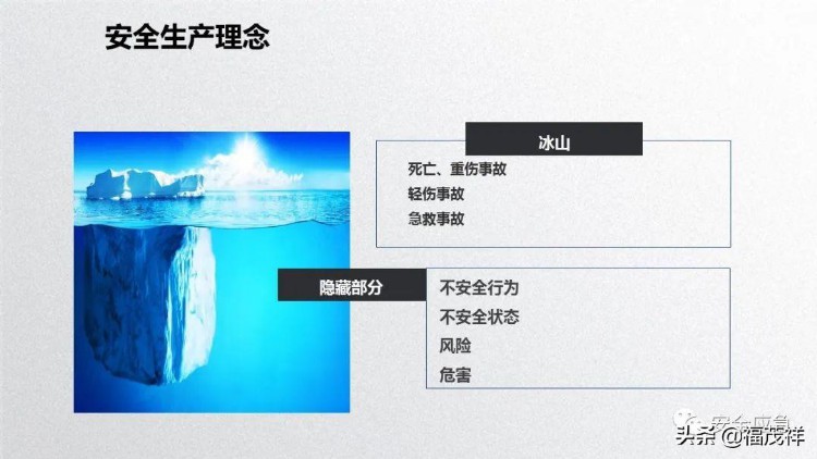 2022年新员工公司、车间、班组三级安全培训课件，附讲义