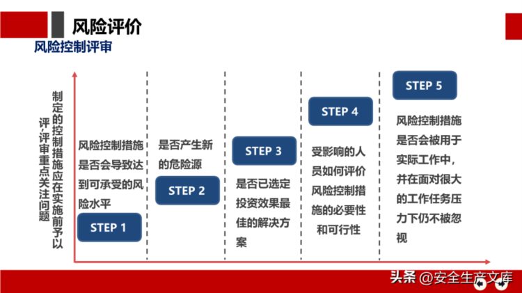 安全月危险源辨识及隐患排查治理培训