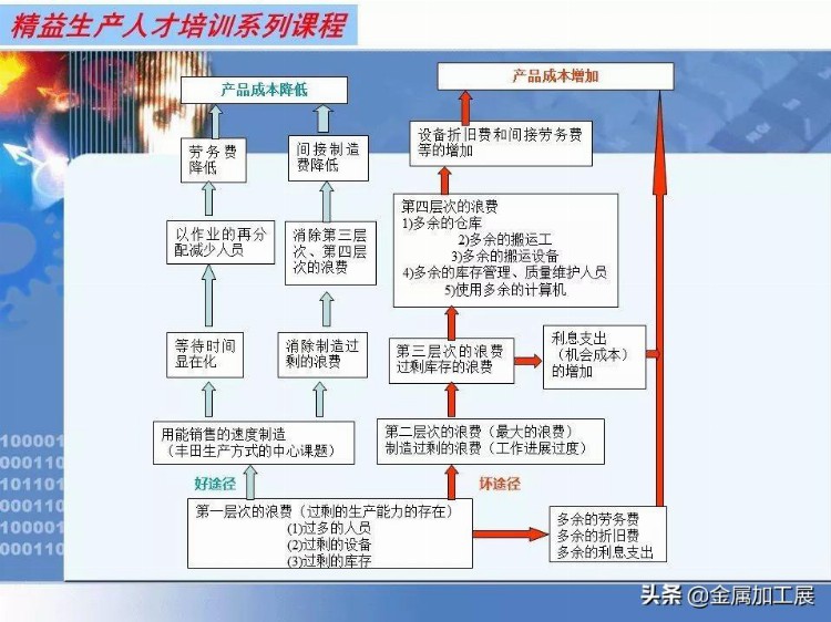 工厂车间高管班组长管理培训，精益生产人才培训内部课程