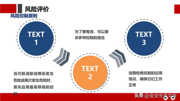 安全月危险源辨识及隐患排查治理培训