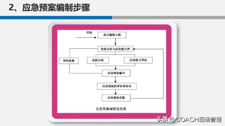 生产安全事故应急管理培训20230525